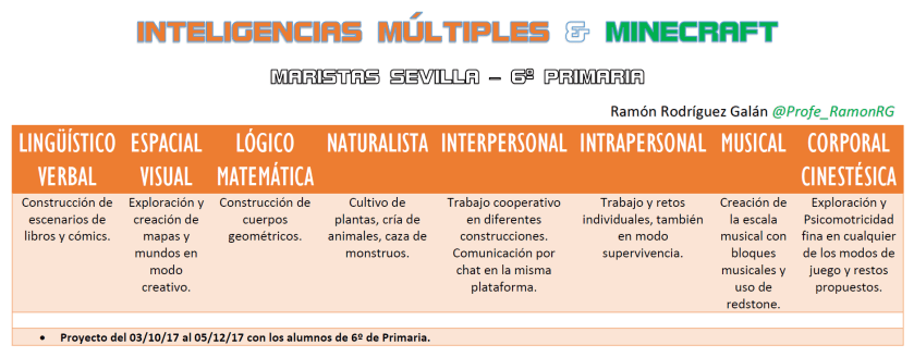 Minecraft IIMM ProfeRamon